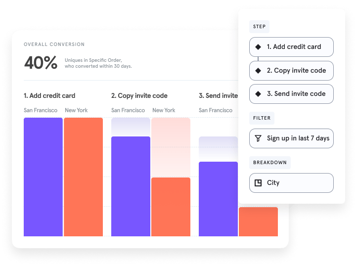 customer analytics tools make a great supplement to heat map software