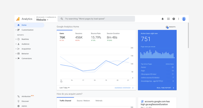 Google Analytics - LiveSession website