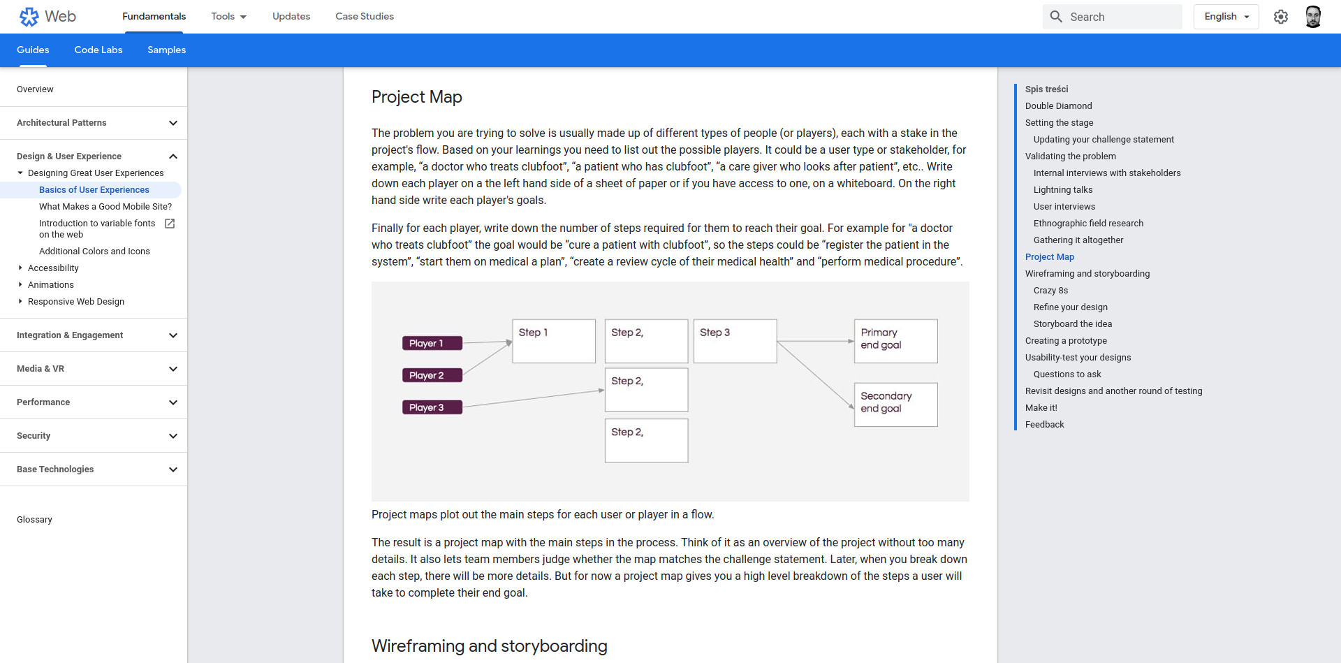 google-basics-of-ux