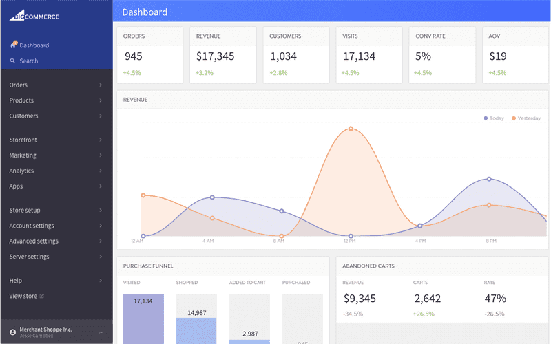 BigCommerce Integration