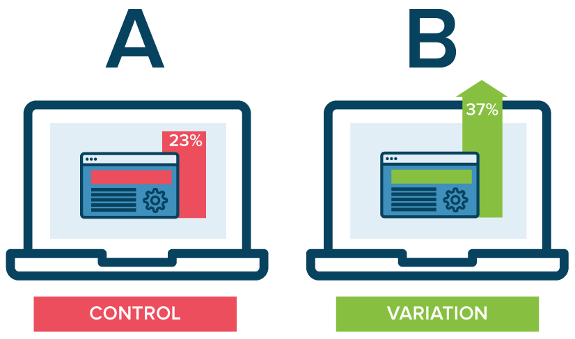 control/variation ab test