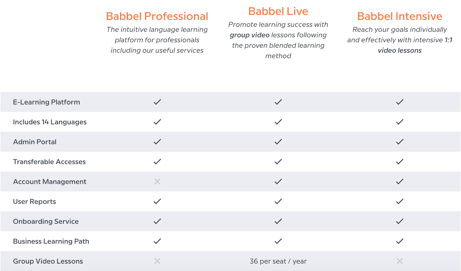 Babbel pricing