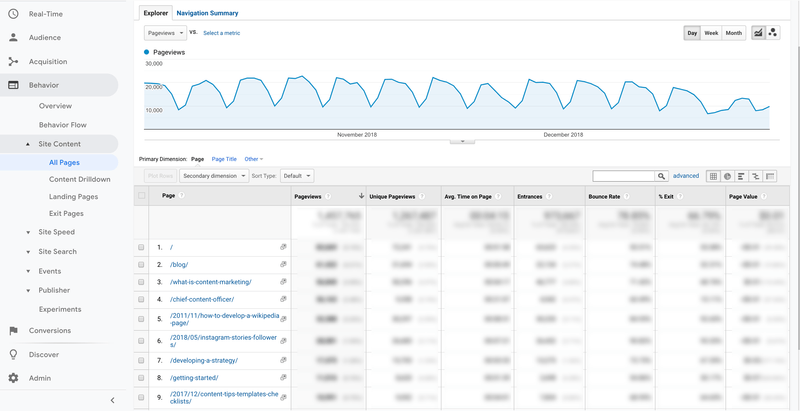 Google analytics website