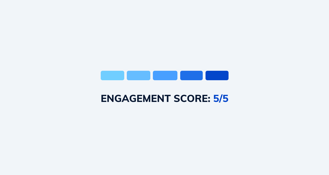 Engagement score for each recording