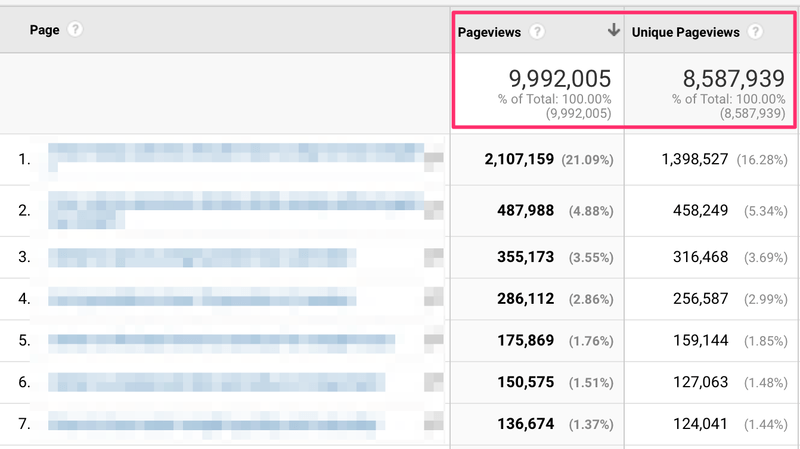 Google Analytics heat map – how to know which pages are worth setting up a heat map on