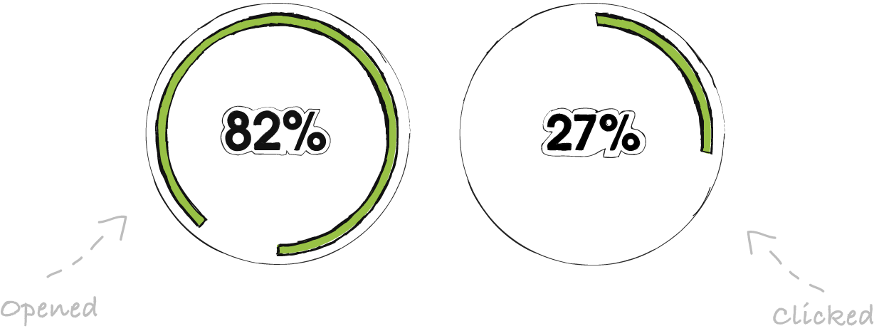 email-open-rates