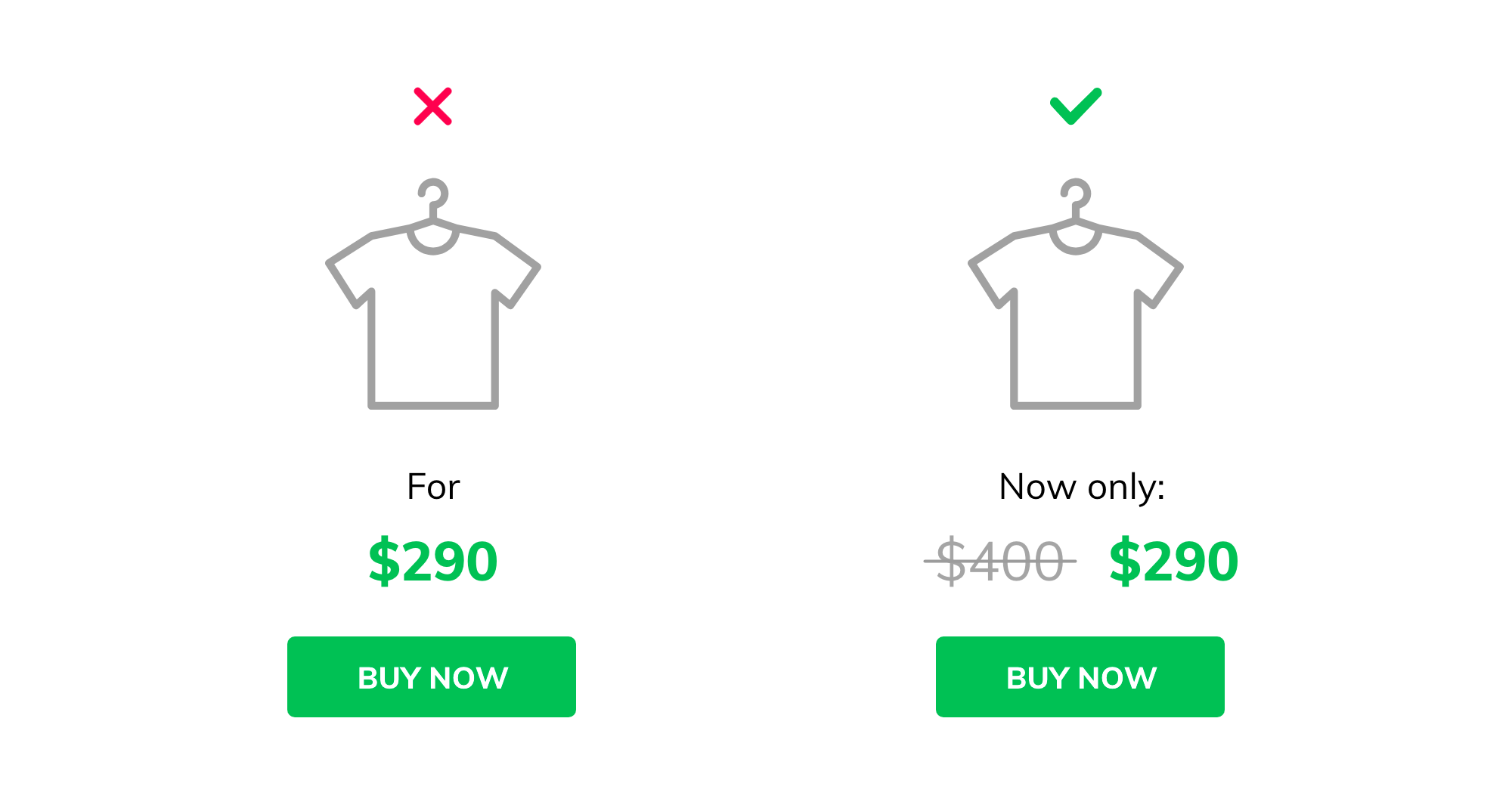 Pricing - framing bias