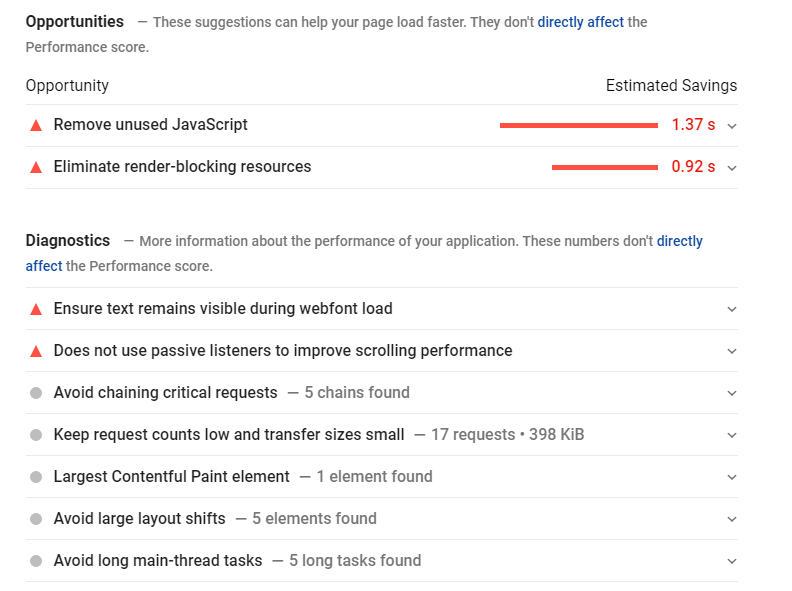 Google’s PageSpeed Insights