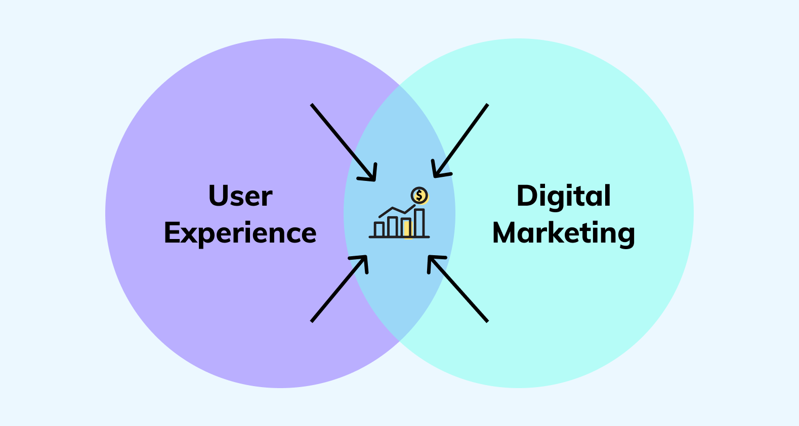 Common part of user experience and digital marketing.